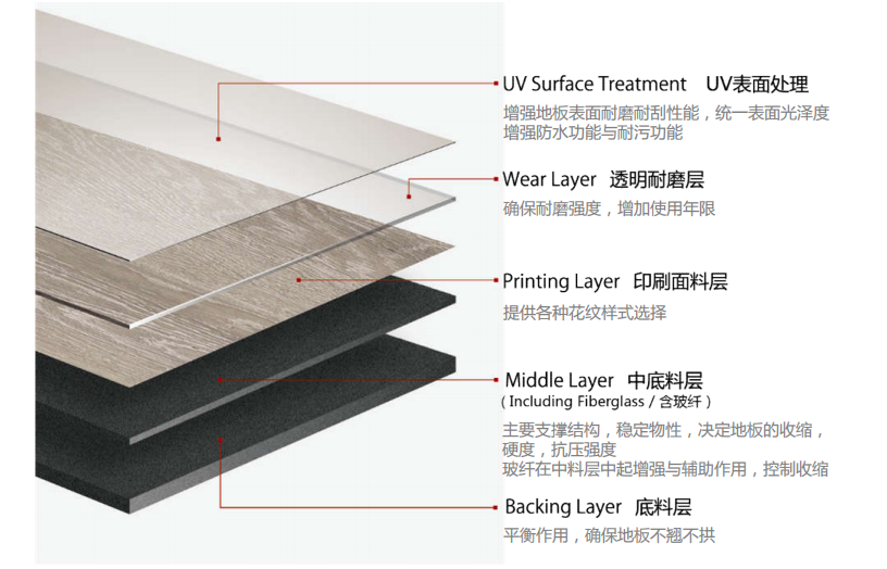 PP地板挤出生产线